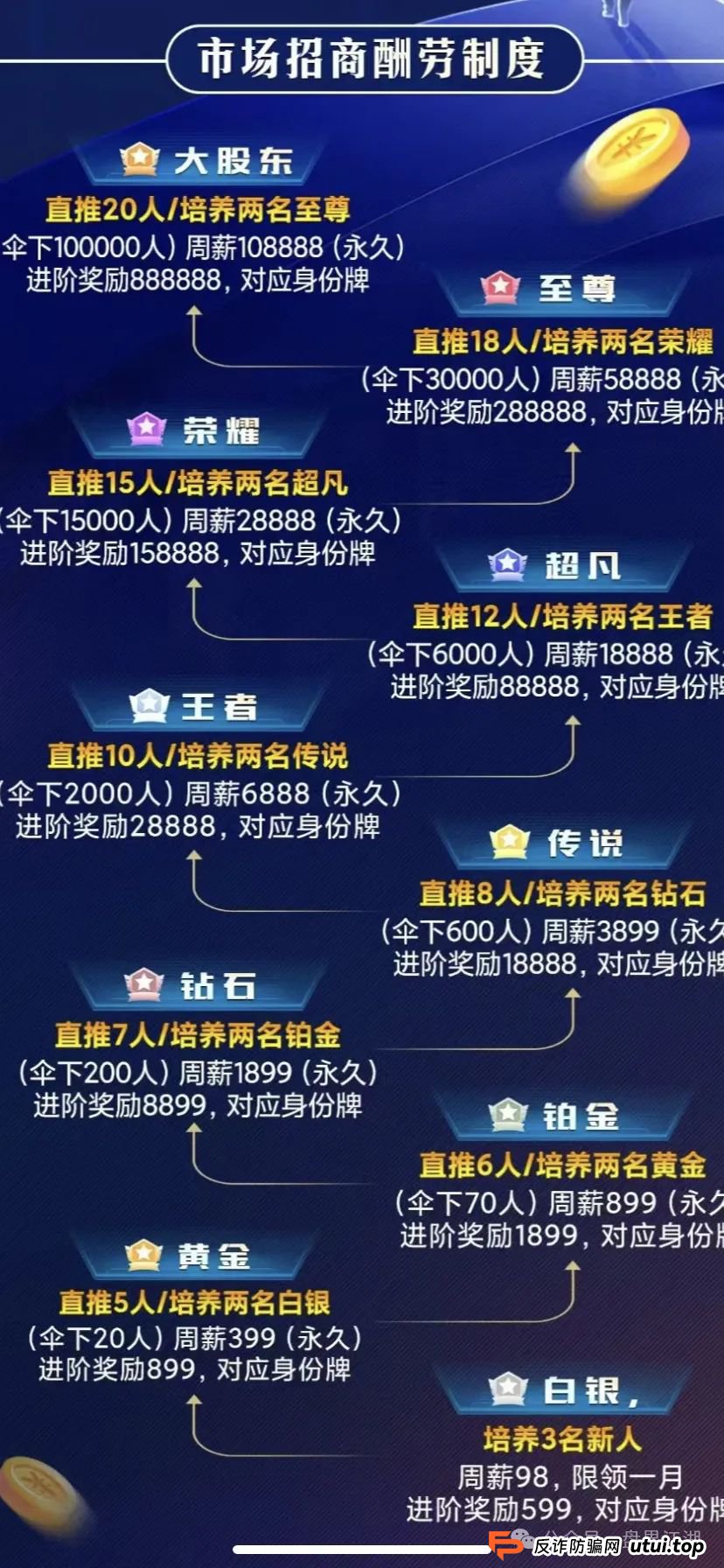 【流量灯塔】带单跟单类资金盘，操盘手张济生，已经锁仓重启，老会