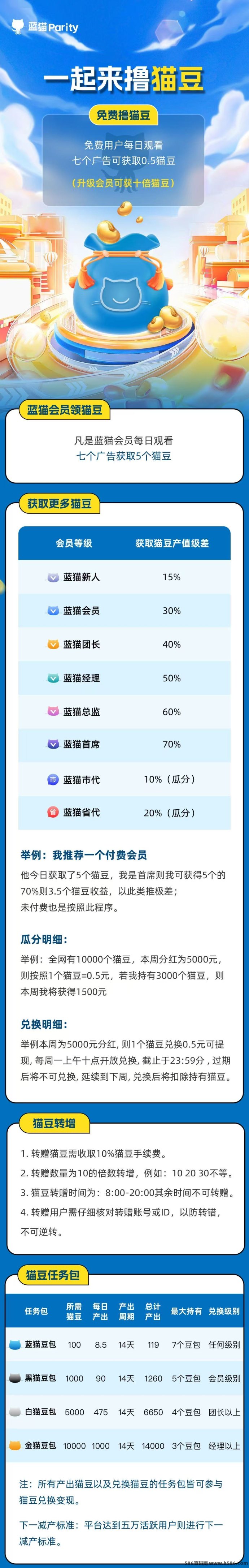 蓝猫parity：综合型省赚平台，刚需省钱还能赚钱，家庭必备！