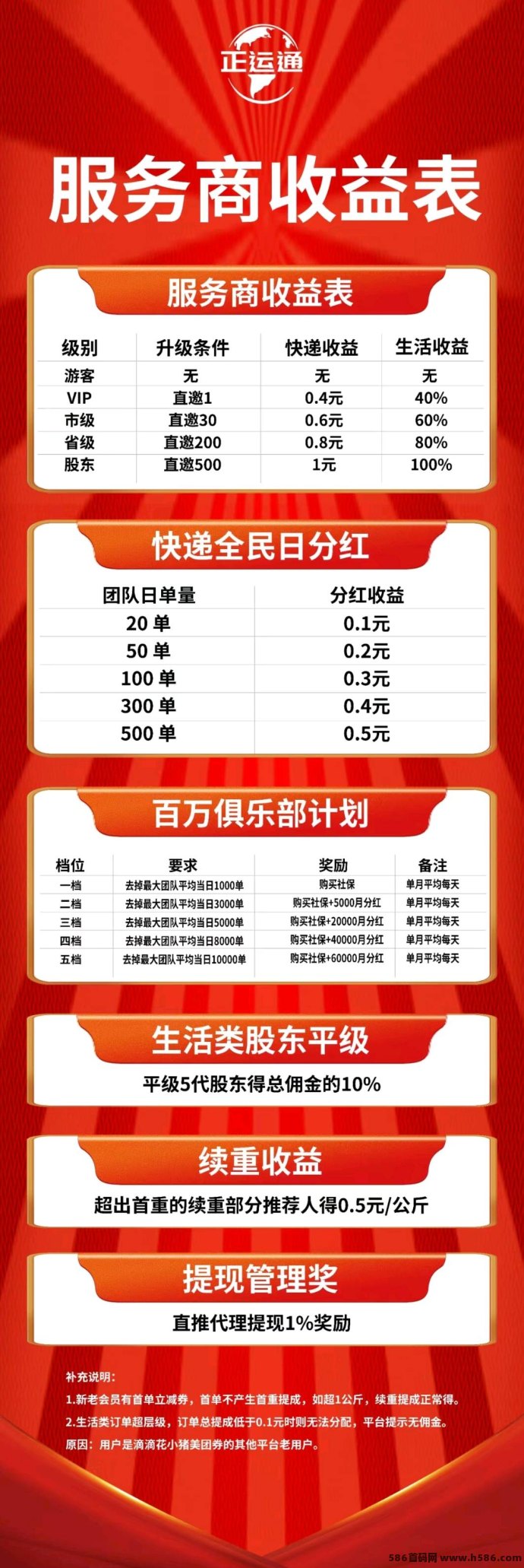 正运通上线：零成本创业平台，日入三位数的裂变分佣模式等你来挑战！