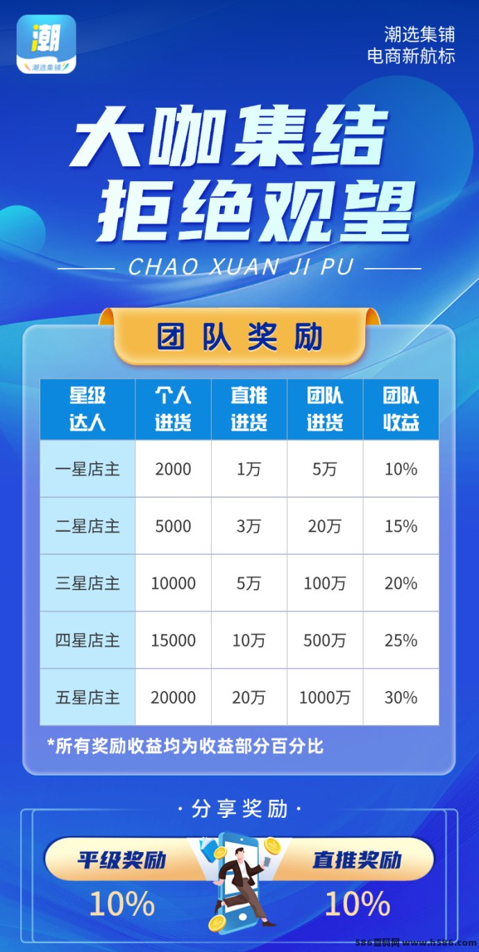 潮选集铺：合法合规的电商新风口，带你一起实现稳定收入！