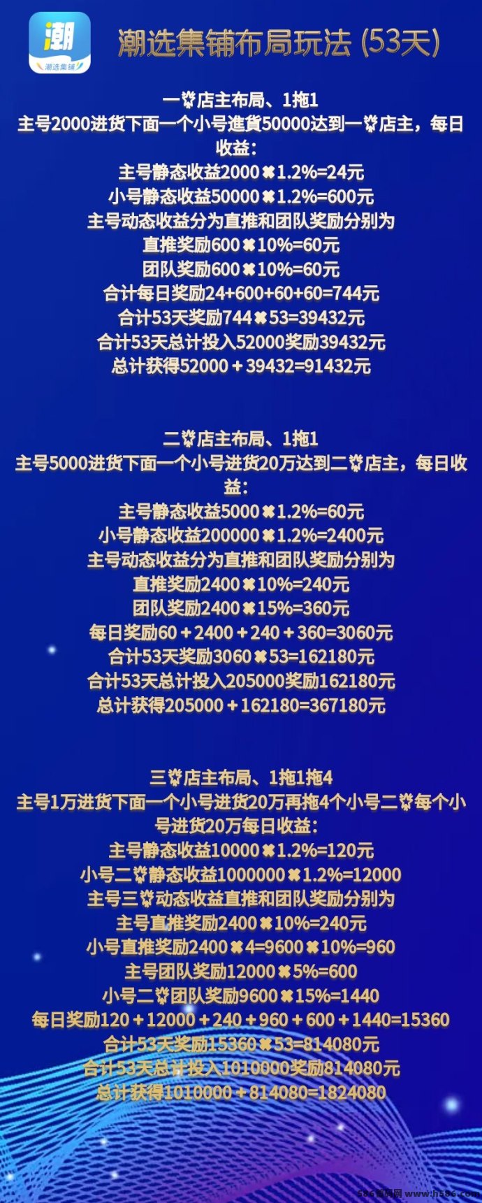 潮选集铺：合法合规的电商新风口，带你一起实现稳定收入！