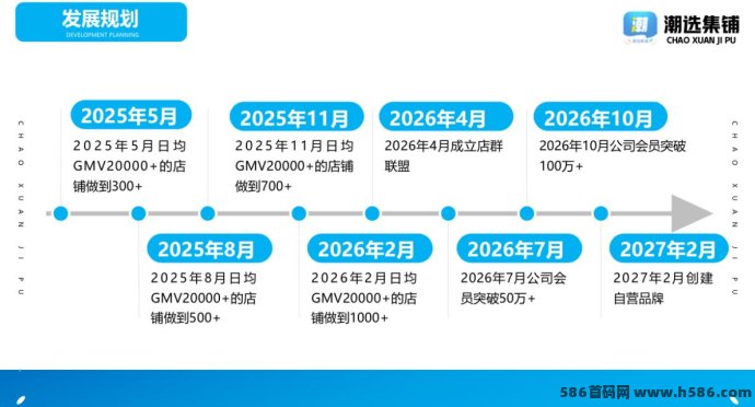 潮选集铺：合法合规的电商新风口，带你一起实现稳定收入！
