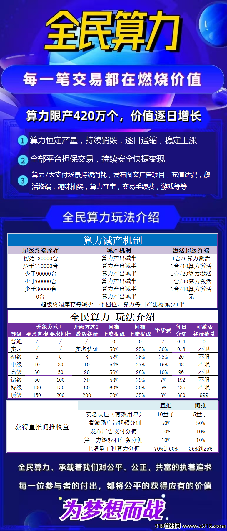 全民算力，年涨32倍，0撸空投，广告短剧抽奖购物充值爬楼应有尽有
