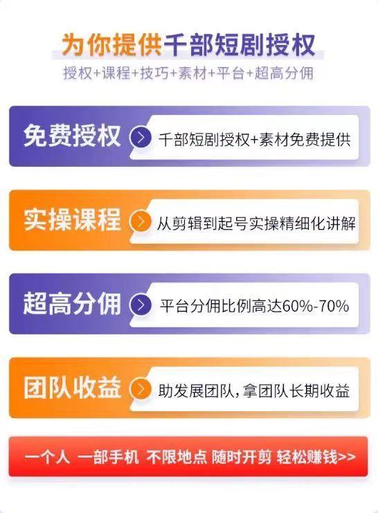 抖音快手短剧变现ai自动剪辑：全程免费，日收益300+，轻松上手