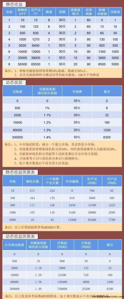 赛尔生活正式上线：免费认证送积分任务包，0撸模式轻松赚钱