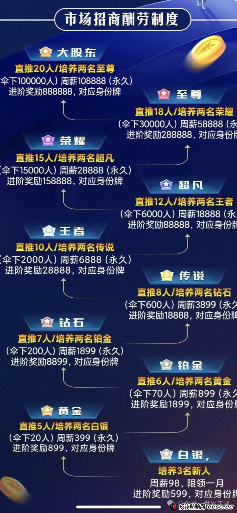 预警：流量灯塔带单跟单类资金盘，操盘手张济生，已经锁仓重启。老
