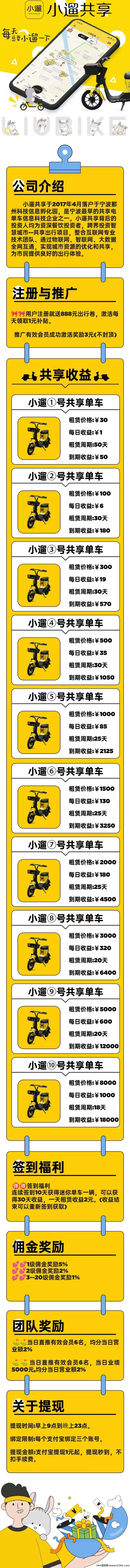 小遛共享火热上线！注测即送888出行券，开启智能出行+收溢模式！