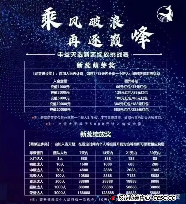 曝光【丰益天选】诈骗资金盘，提现受限，平移新平台，今早止损，平