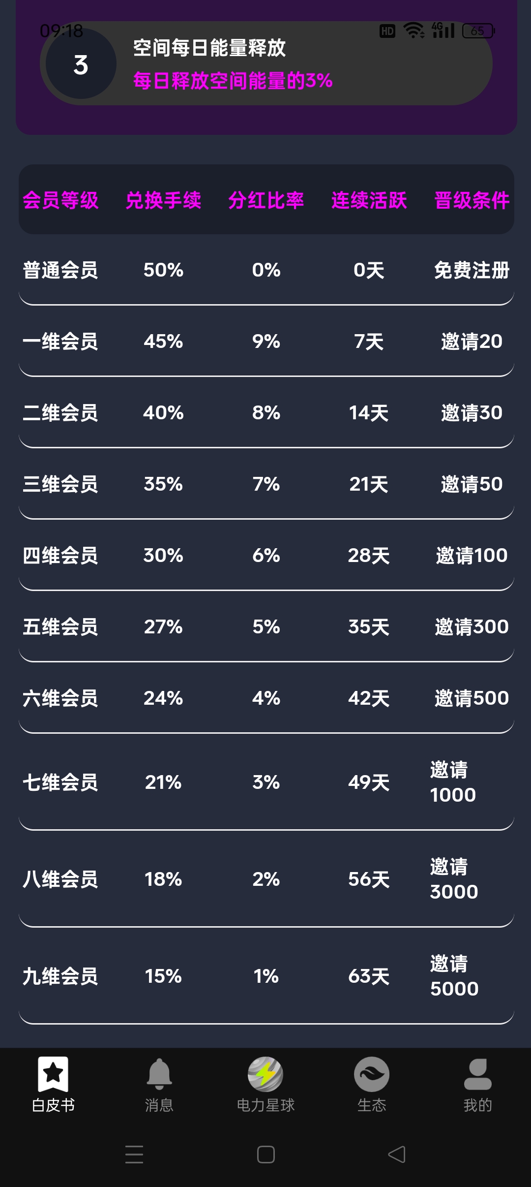 电力星球，不用投资一分钱，每天七分钟