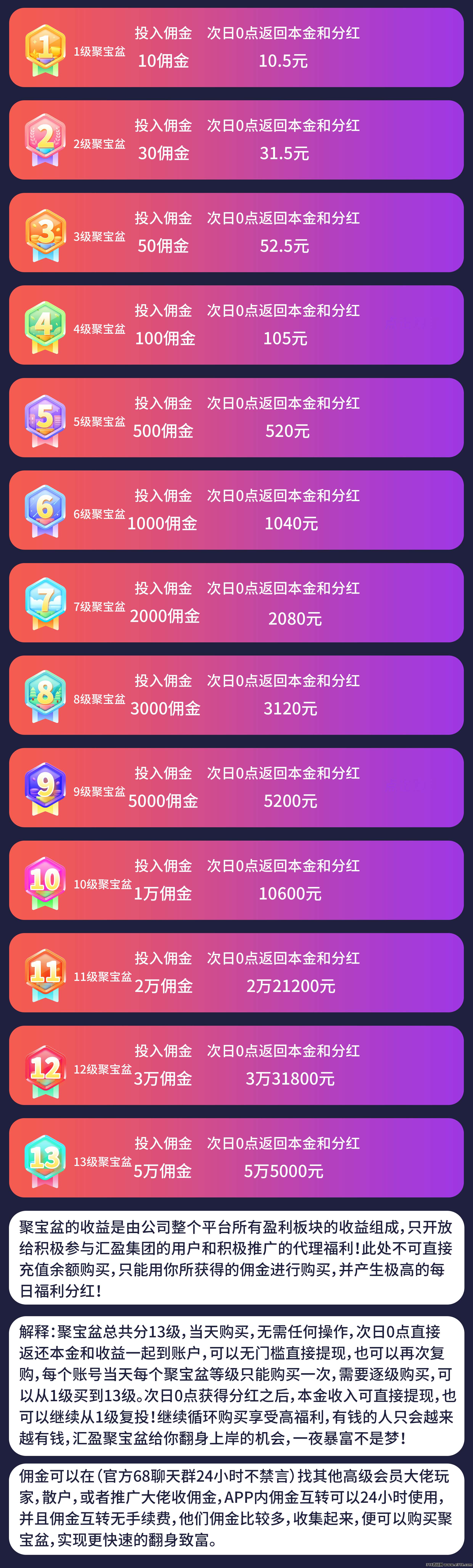 汇盈传媒新玩法，聚宝盆，个人没有团队也可以玩