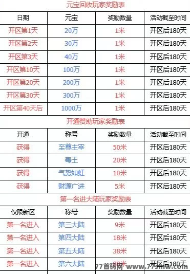 2025搬砖的传奇手游！新手轻松赚金，副业赚米超简单！
