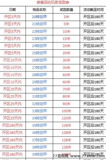 2025搬砖的传奇手游！新手轻松赚金，副业赚米超简单！