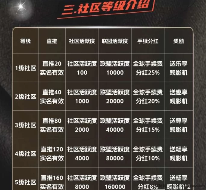 杰瑞影视0撸项目，观看电影赚米，团体模式轻松盈利！