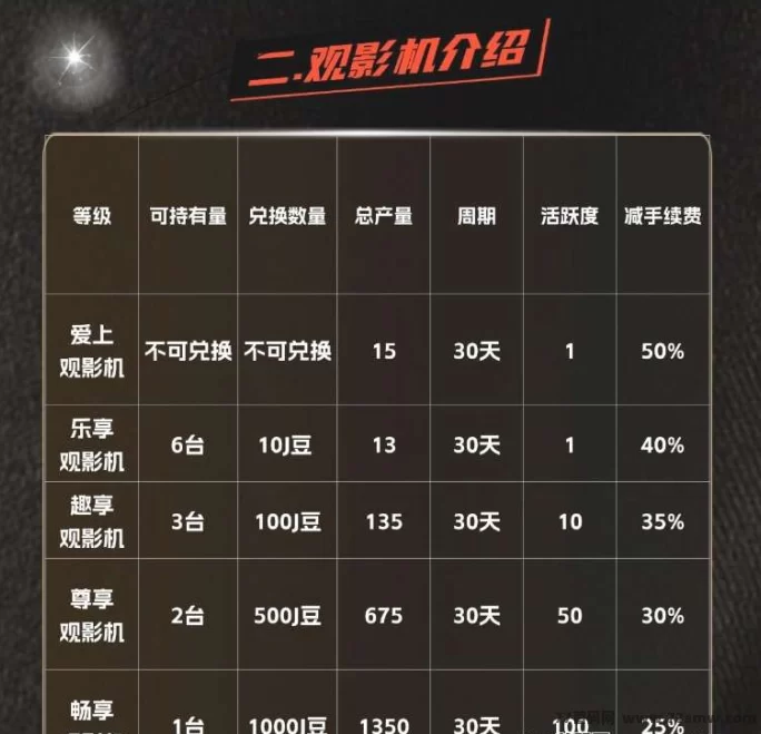 杰瑞影视0撸项目，观看电影赚米，团体模式轻松盈利！