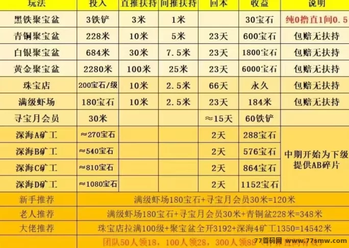 阳光小龙虾上线！简单合成轻松赚，邀请还有额外奖励！