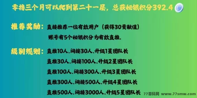 闲赚无忧：无门槛，积分爬楼轻松赚米！
