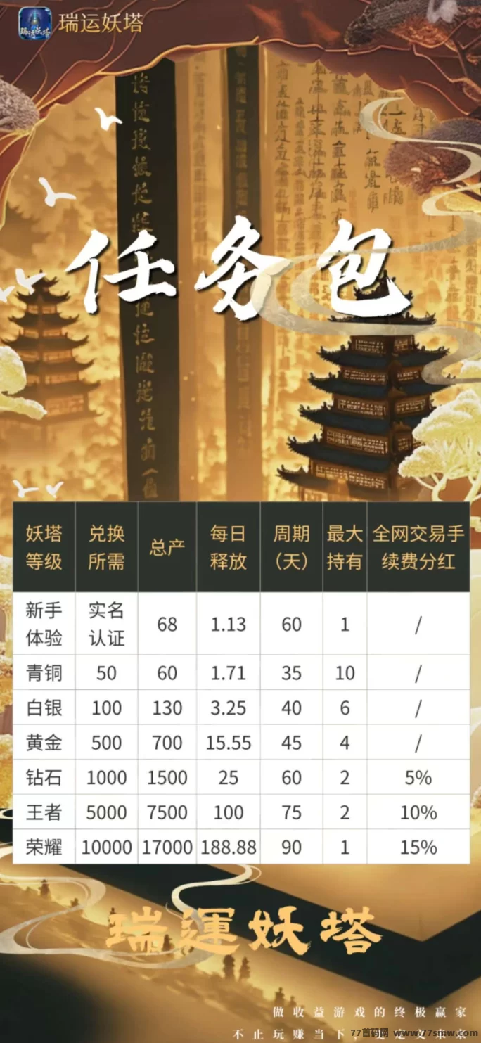 《瑞运妖塔》新手福利上线！零投入，轻松赚取元宝，每日看广告自动变现!