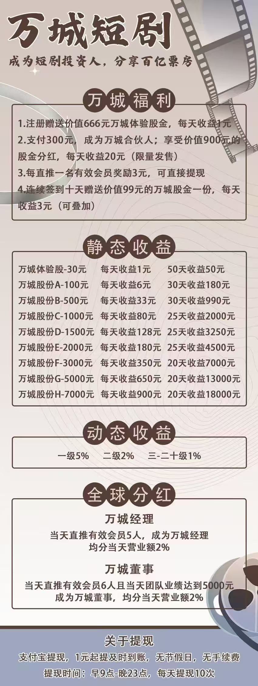 万城短剧3号上线，对接团队长，有实力的来