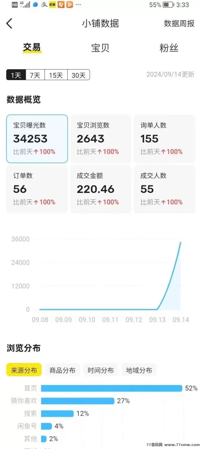 闲鱼自动G机项目：零成本赚米，轻松扩展赚更多！