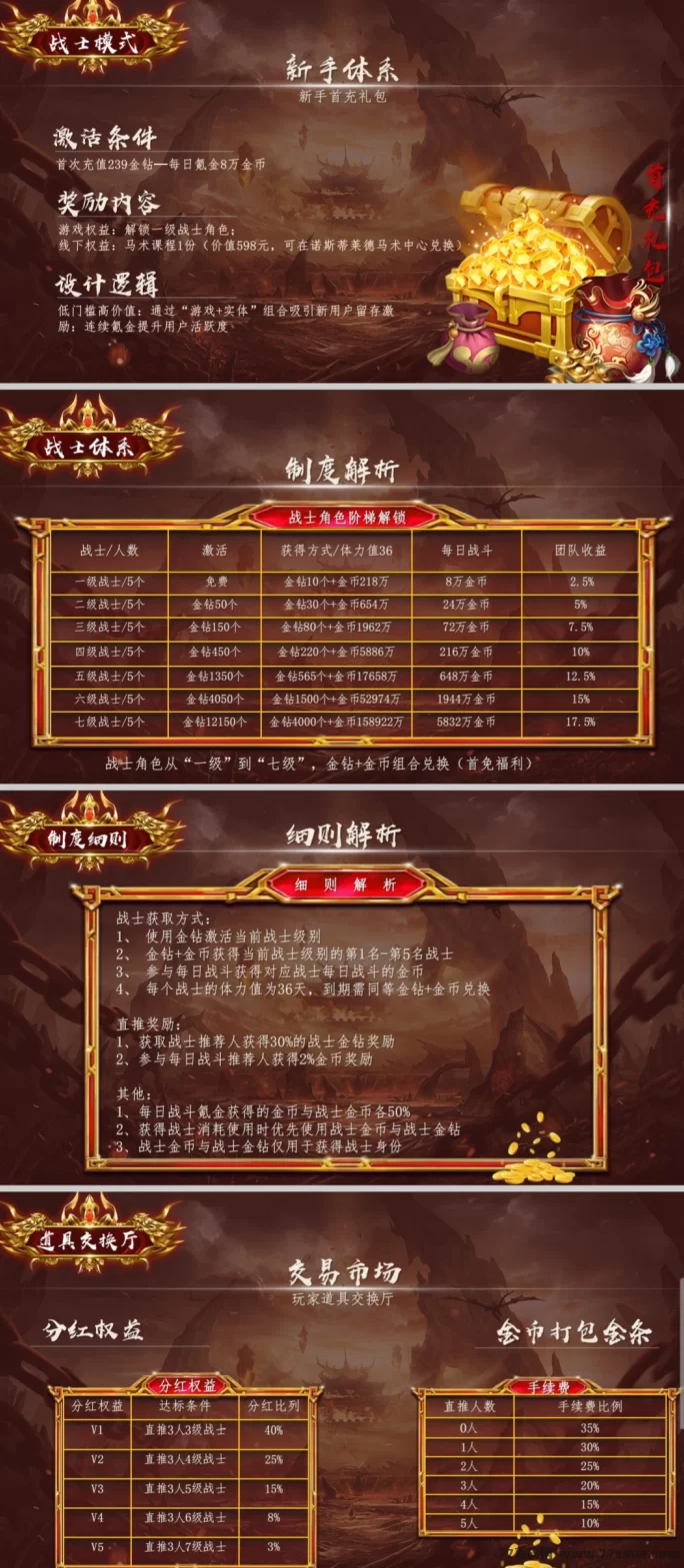 《莱德传奇》高扶持，自动回收，无需玩游戏轻松赚金！