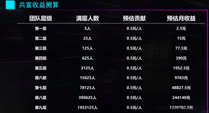 购返返平台限时抢先体验，1元起提，滑落团队机会不容错过！