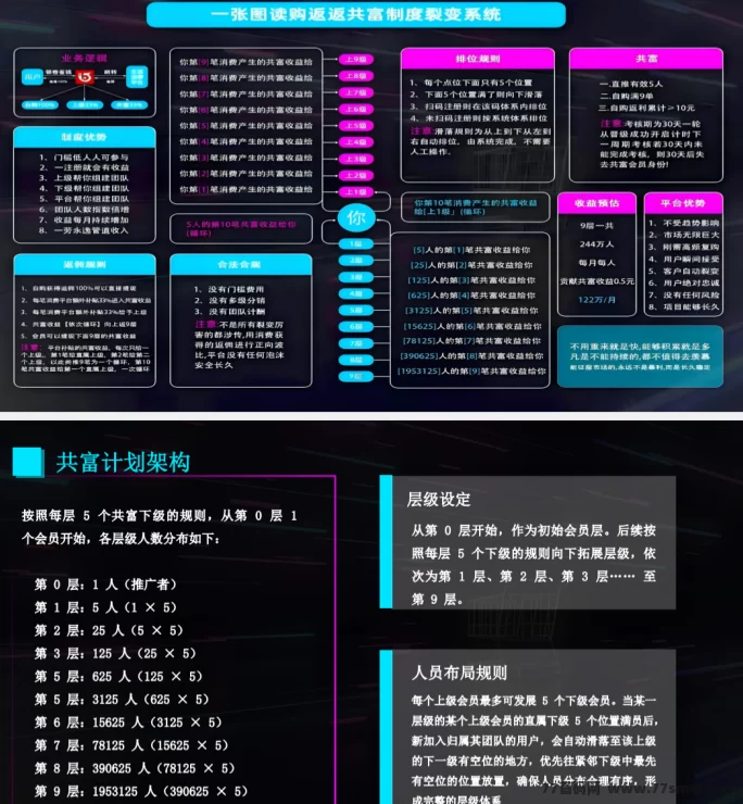 购返返平台限时抢先体验，1元起提，滑落团队机会不容错过！