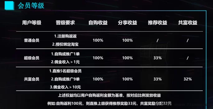 购返返平台限时抢先体验，1元起提，滑落团队机会不容错过！