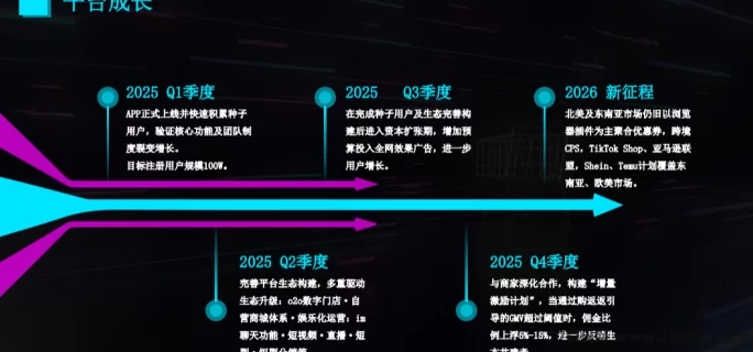 购返返平台限时抢先体验，1元起提，滑落团队机会不容错过！