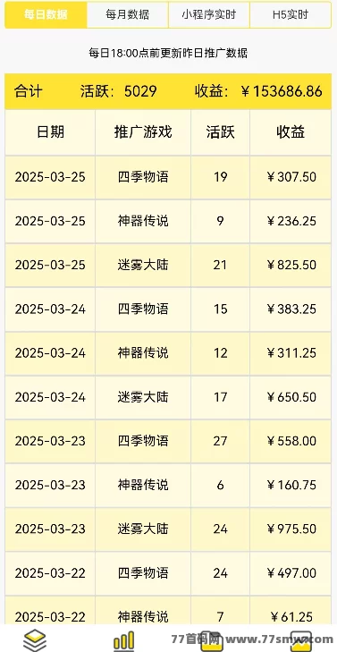 友梦联盟上线：绿色小游戏，收溢每天看得见！