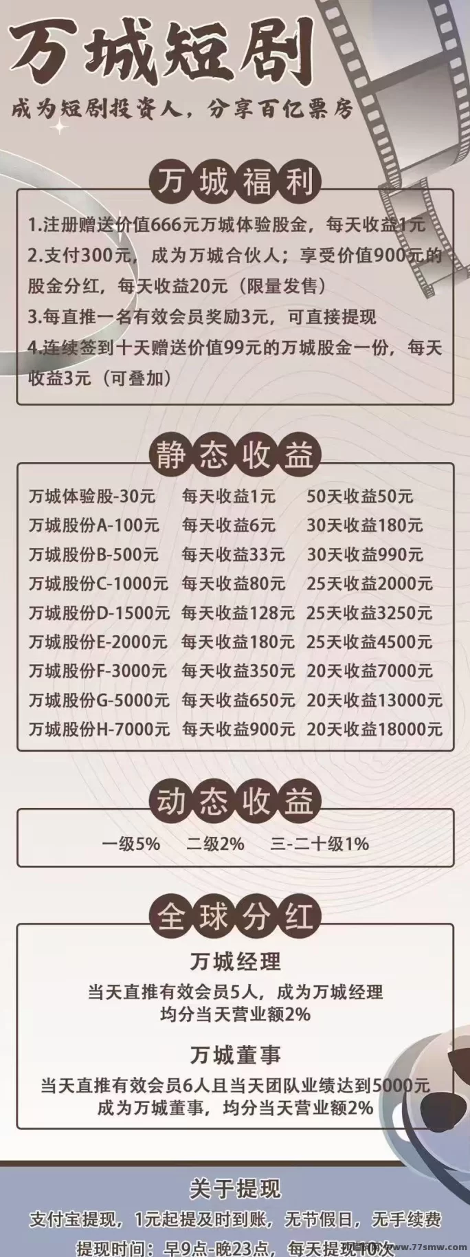 万城短剧：自动赚取每日奖励，注测送666圆体验琻！