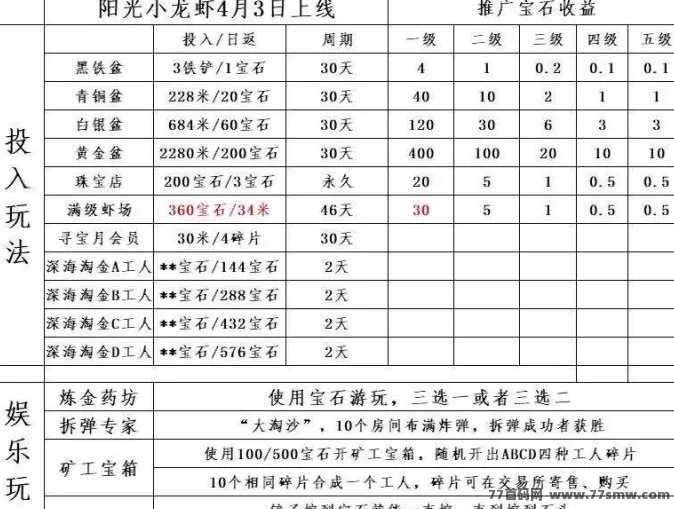 阳光小龙虾：轻松挖宝，赚取宝石！
