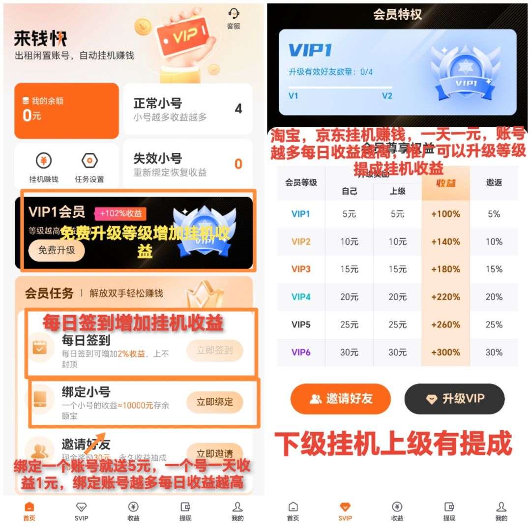 来钱快首码，淘宝挂机赚，保底收益高，模式新颖，最新零撸。