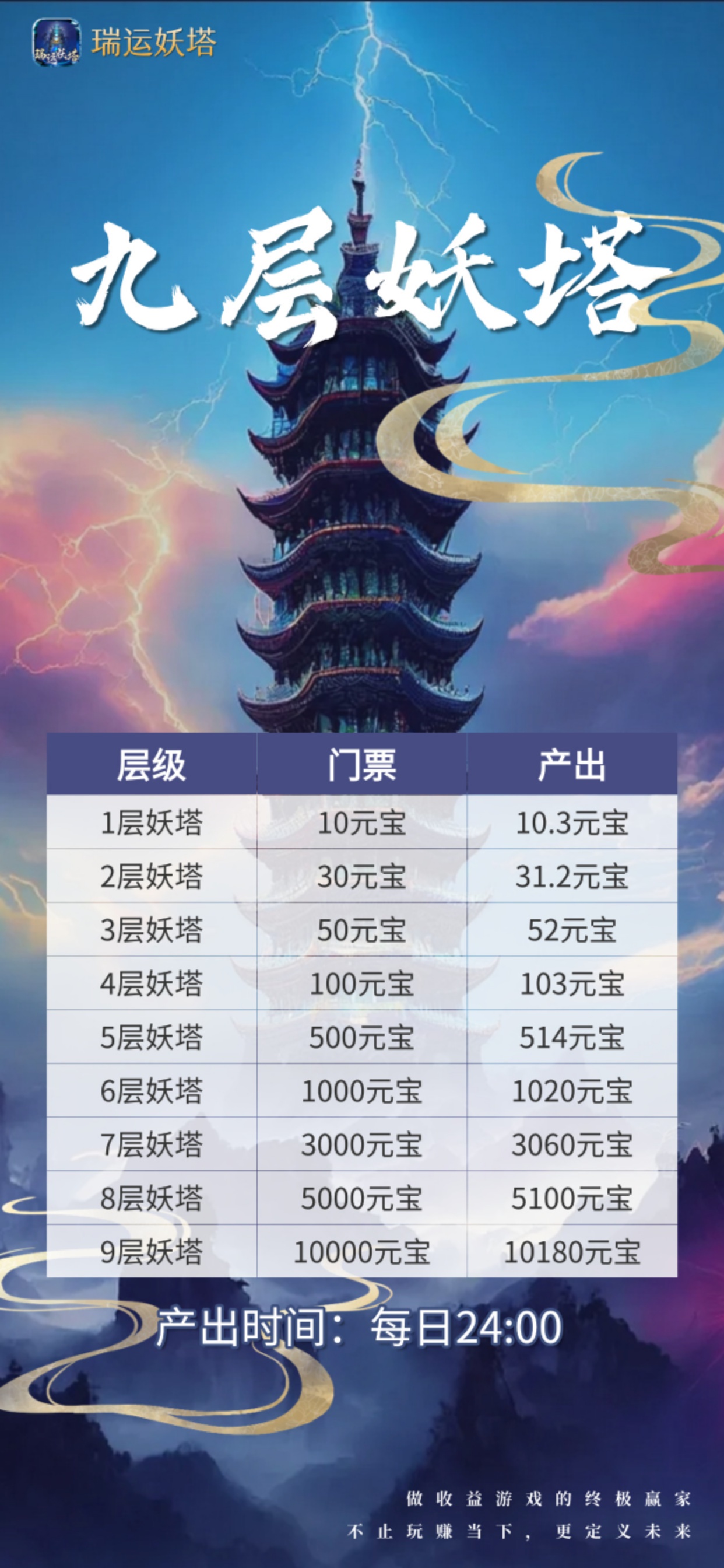 《瑞运妖塔》扶持置顶 对接全网 即将上线！