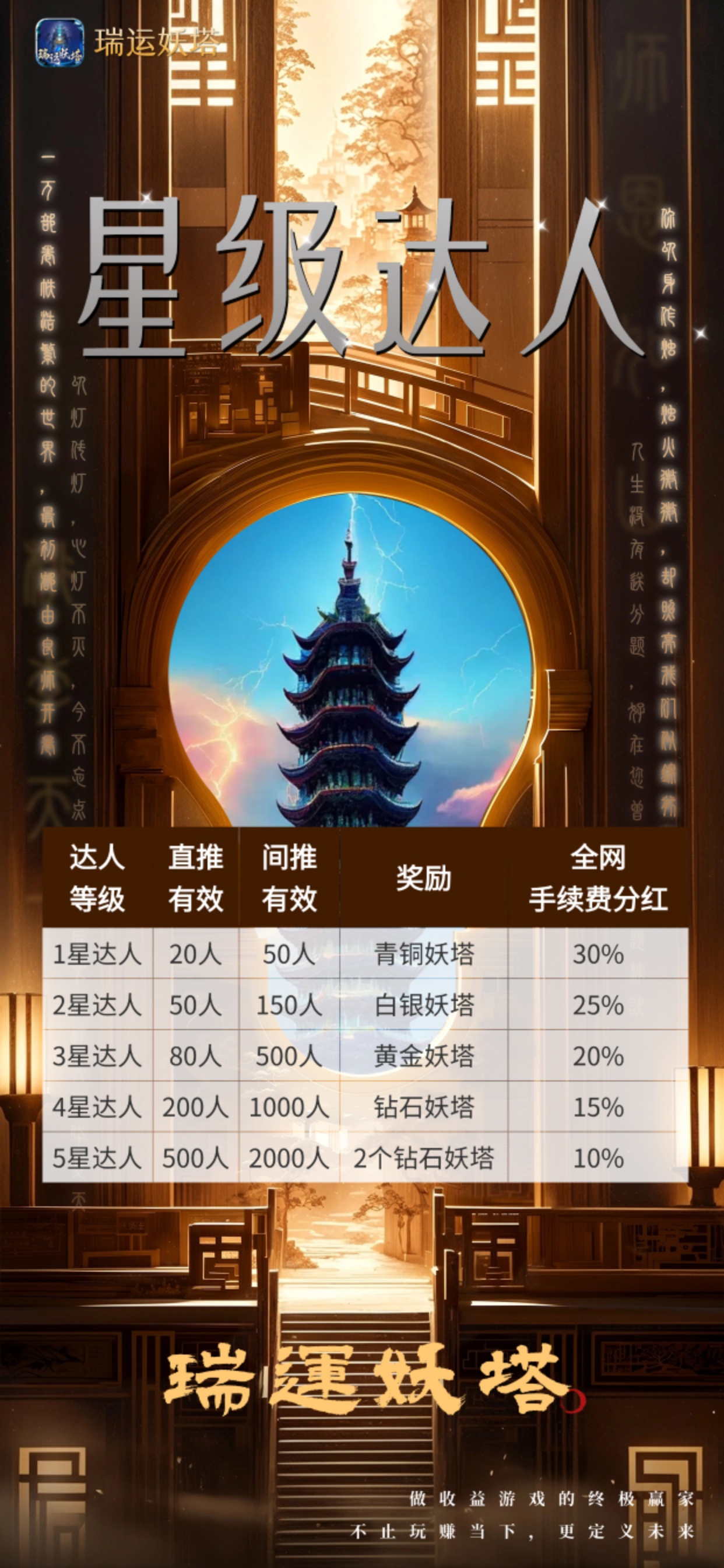 《瑞运妖塔》扶持置顶 对接全网 即将上线！