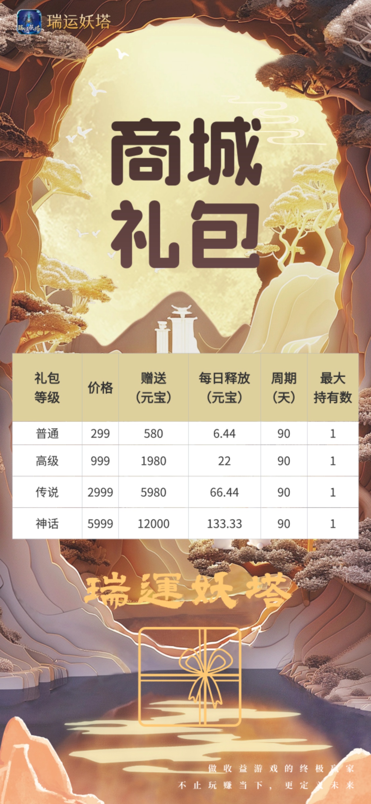 《瑞运妖塔》扶持置顶 对接全网 即将上线！