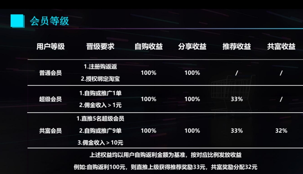 购返返首码 让你购物省钱，滑落模式带你轻松赚！