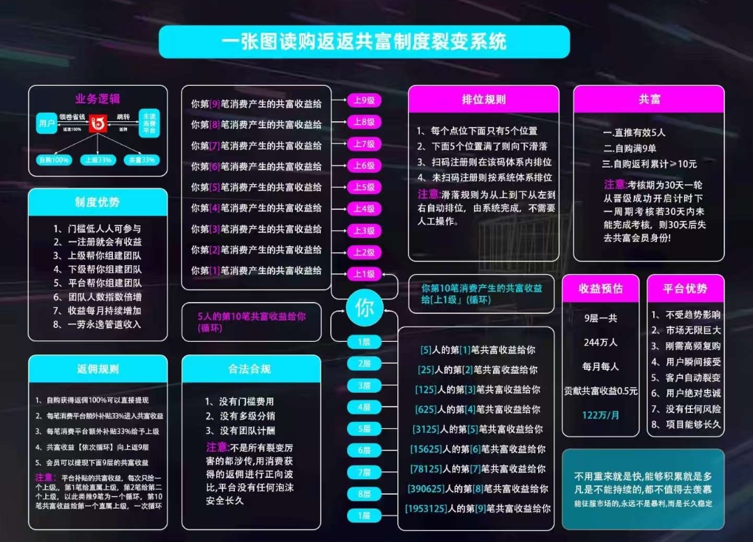 购返返首码 让你购物省钱，滑落模式带你轻松赚！