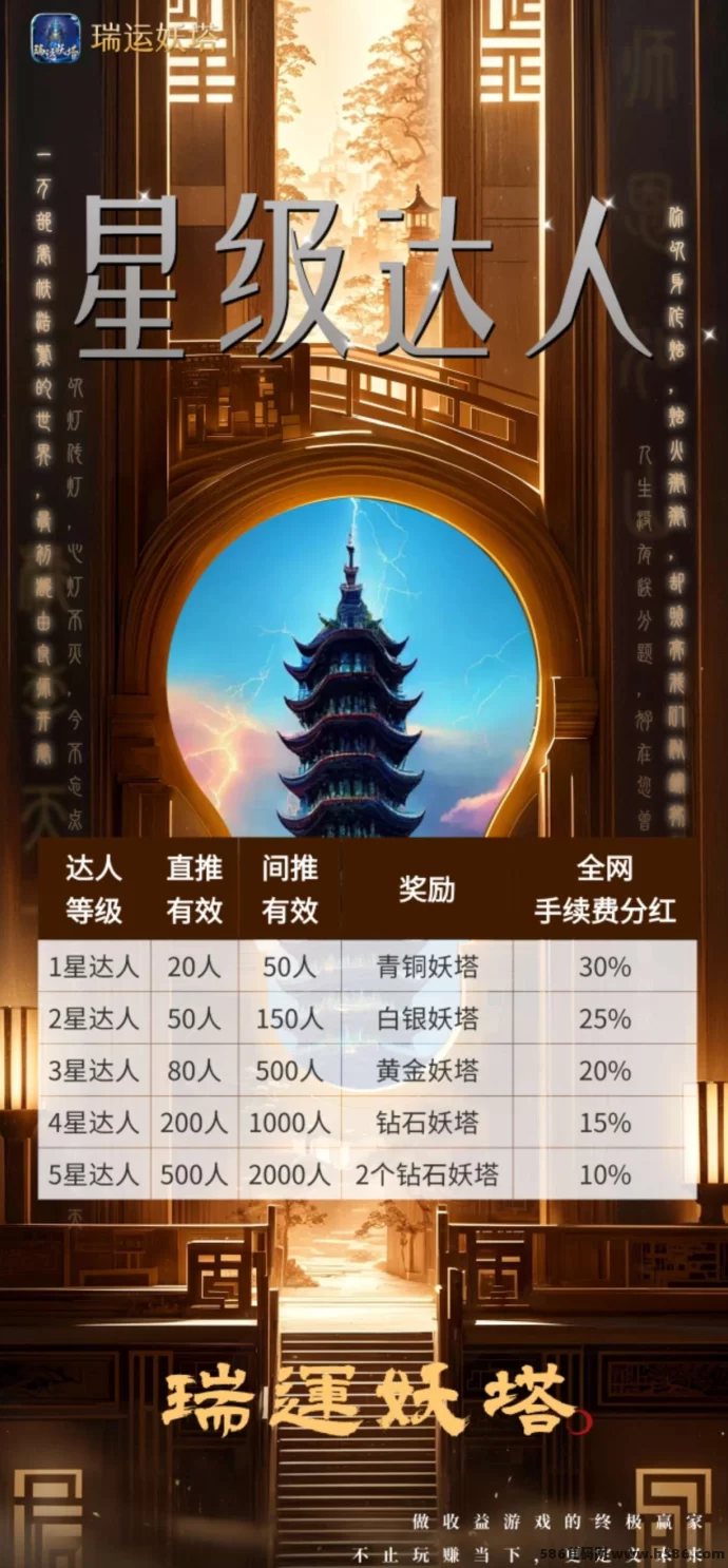 瑞运妖塔：首码预热，玩法灵活收溢稳！