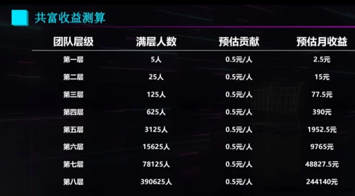 购返返首码来袭！购物返利+滑落模式，省钱还能赚外快！