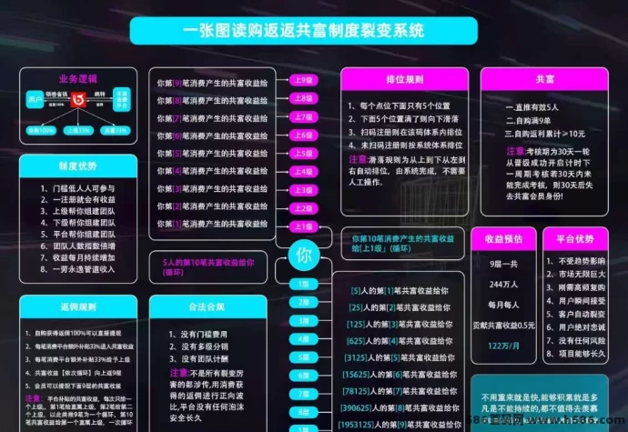 购返返首码来袭！购物返利+滑落模式，省钱还能赚外快！