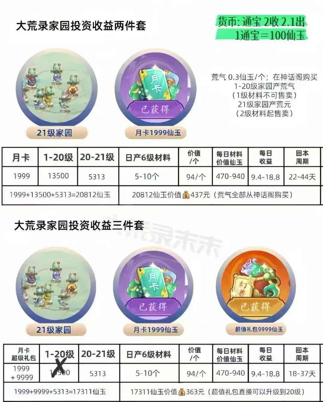 大荒录4.1下午公测，扶100上车