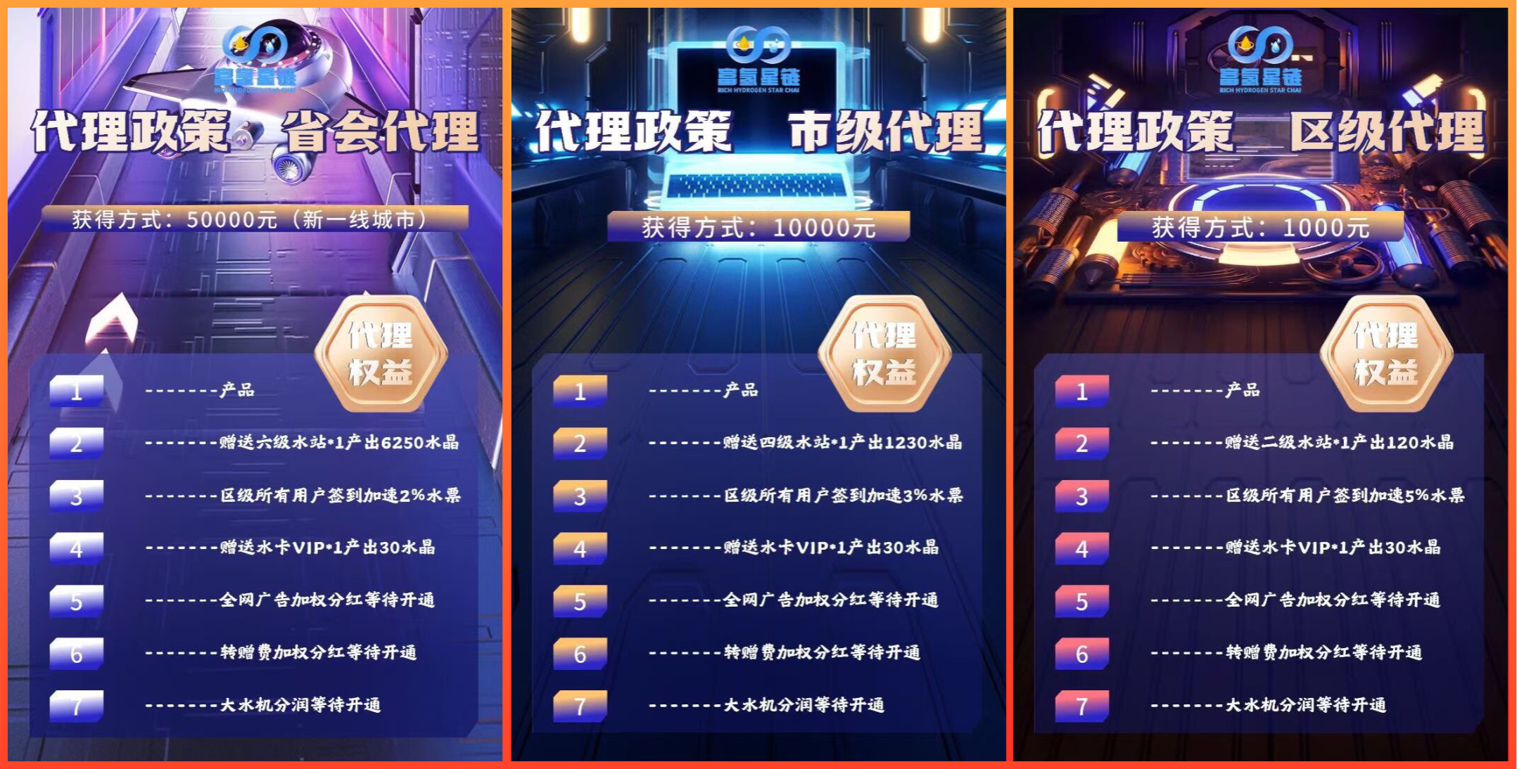富氢星链扶持拉满《万象卷轴模式》4月初上线《无限代3元+7折招募代理