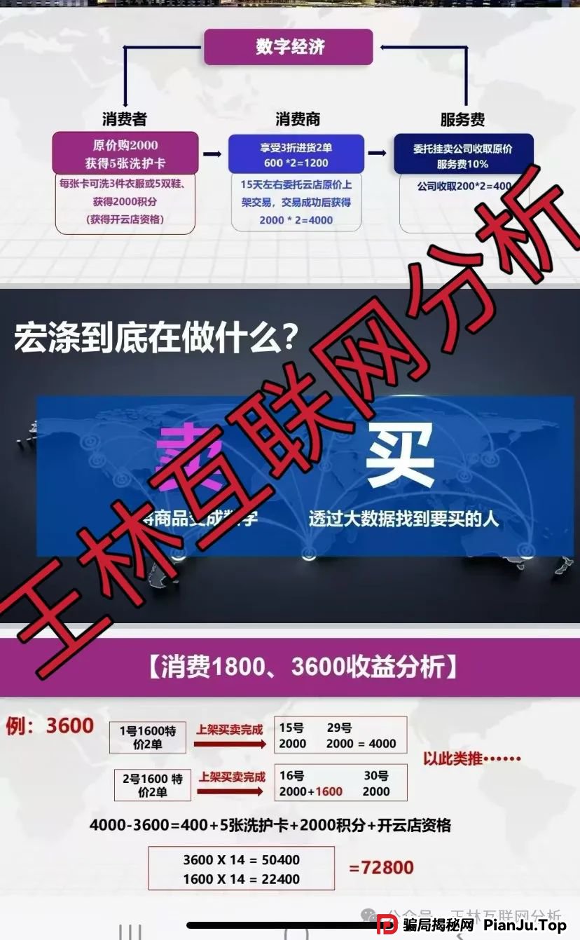 5月11日最新资金盘项目骗局曝光，宏涤线上洗衣、布鲁交易所Bleutrade随
