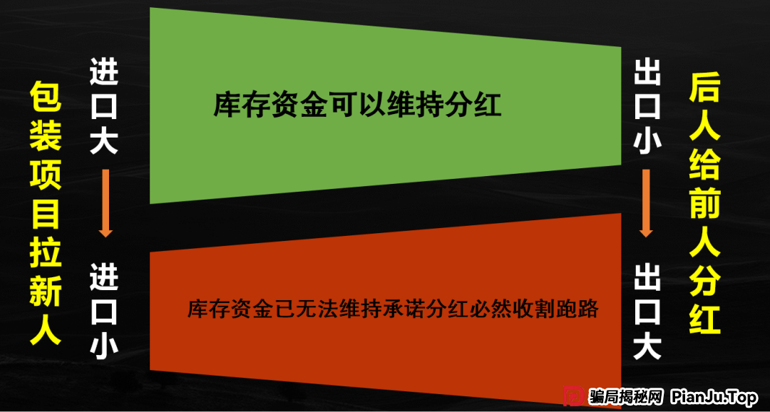红色预警 | 23个面临崩盘危机的资金盘项目，随时可能跑路，停止复投，