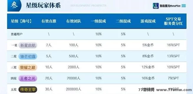 智启星圆MetaPilot：数字经济新时代的共富平台！