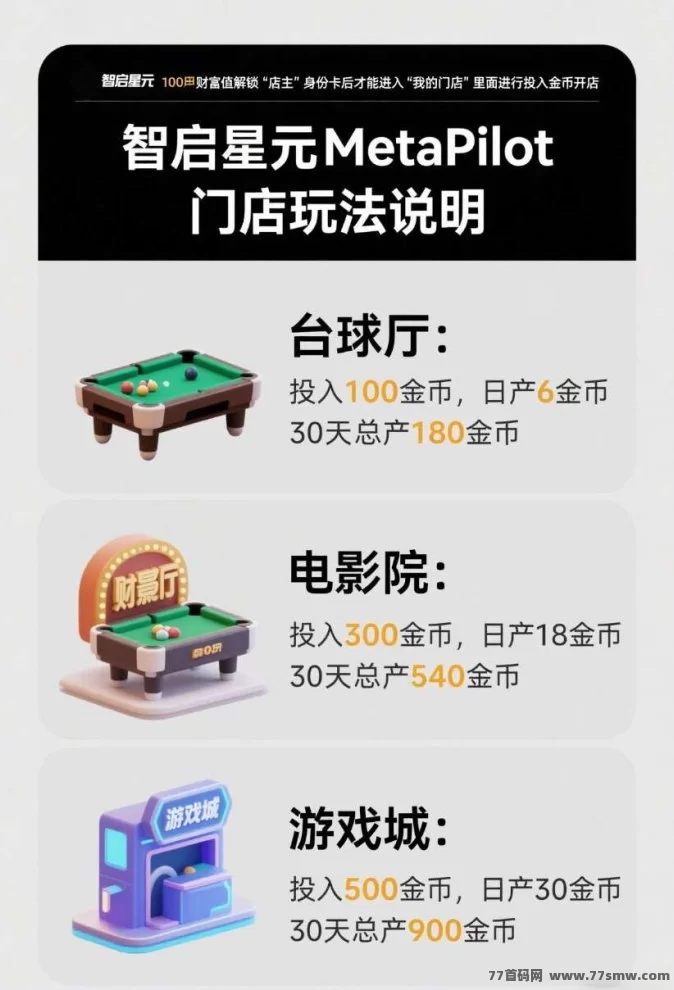 智启星圆MetaPilot：数字经济新时代的共富平台！