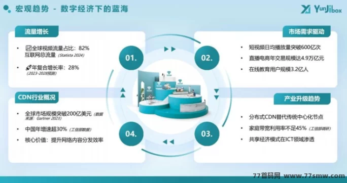 云迹盒子5月5日内测上线：购设备轻松赚流量钱，渠道收溢也不落下！