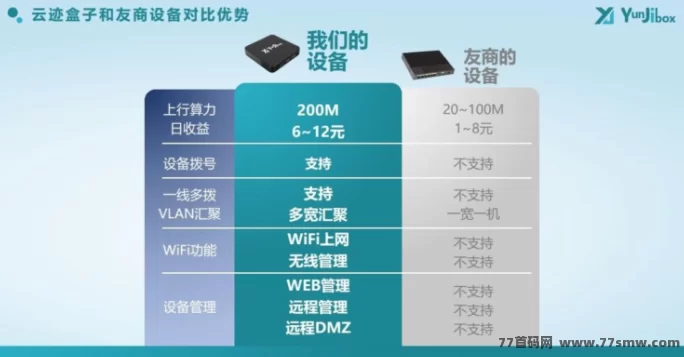 云迹盒子5月5日内测上线：购设备轻松赚流量钱，渠道收溢也不落下！