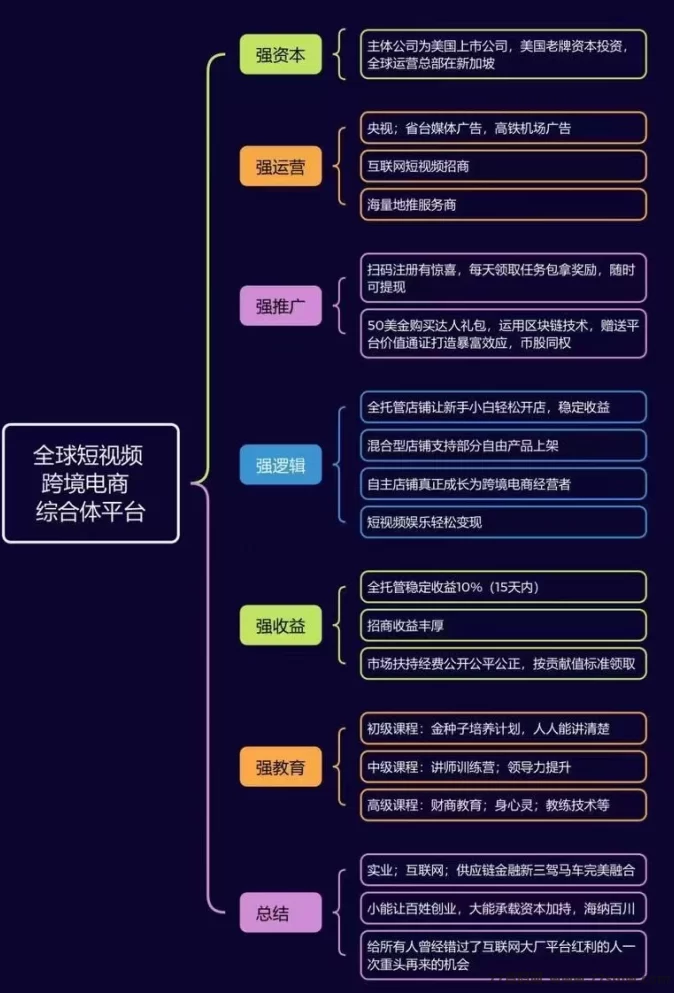 优哩哩电商震撼上线，跨境电商新机会，轻松赚取日收入！
