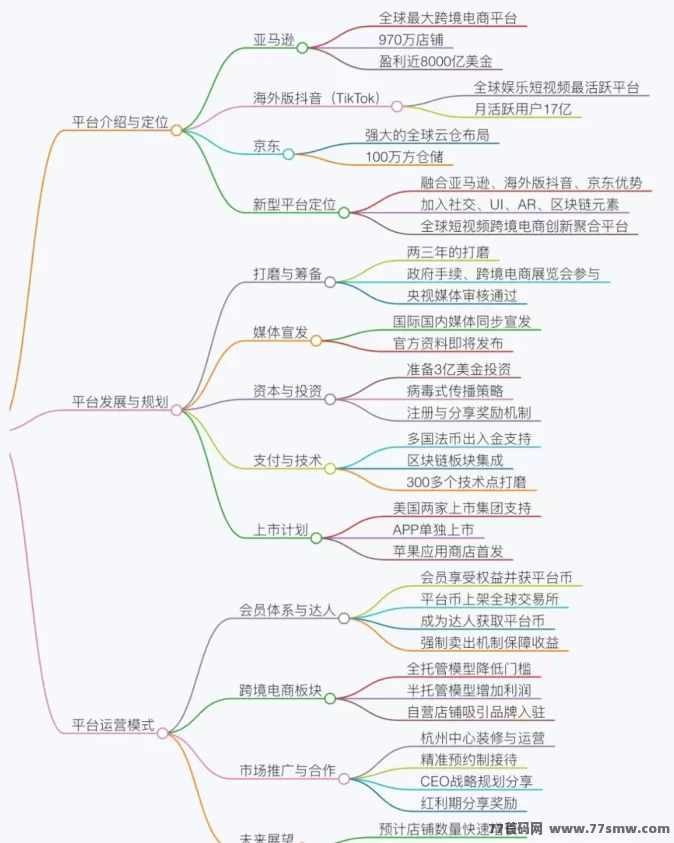 优哩哩电商震撼上线，跨境电商新机会，轻松赚取日收入！